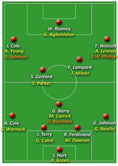 England 4-1-2-3 Formation