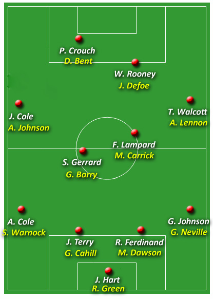 England 4-4-2 Formation