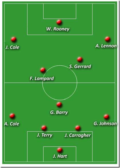 England-Group-formation
